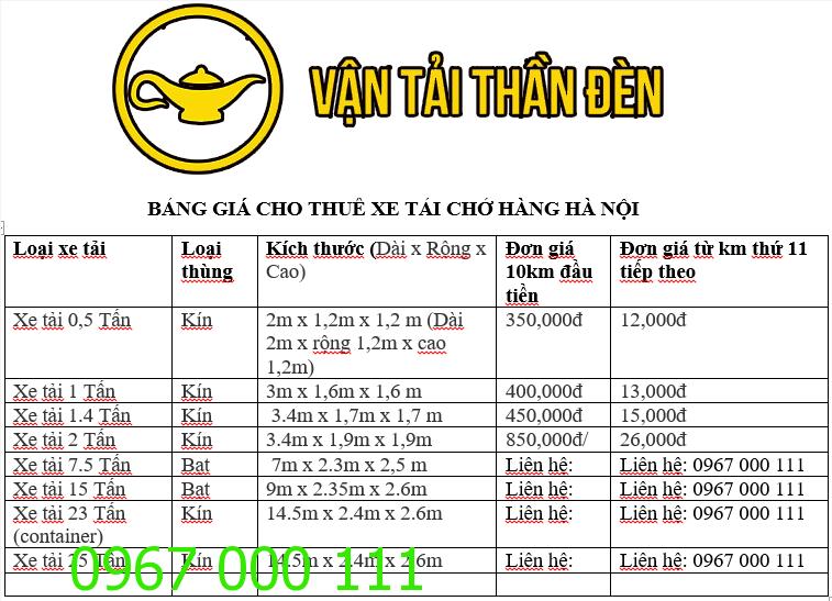 Bảng giá thuê xe tải chở hàng tại Hà Nội